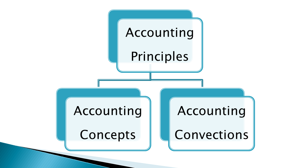 accounting principles kiso accounting principles kiso
